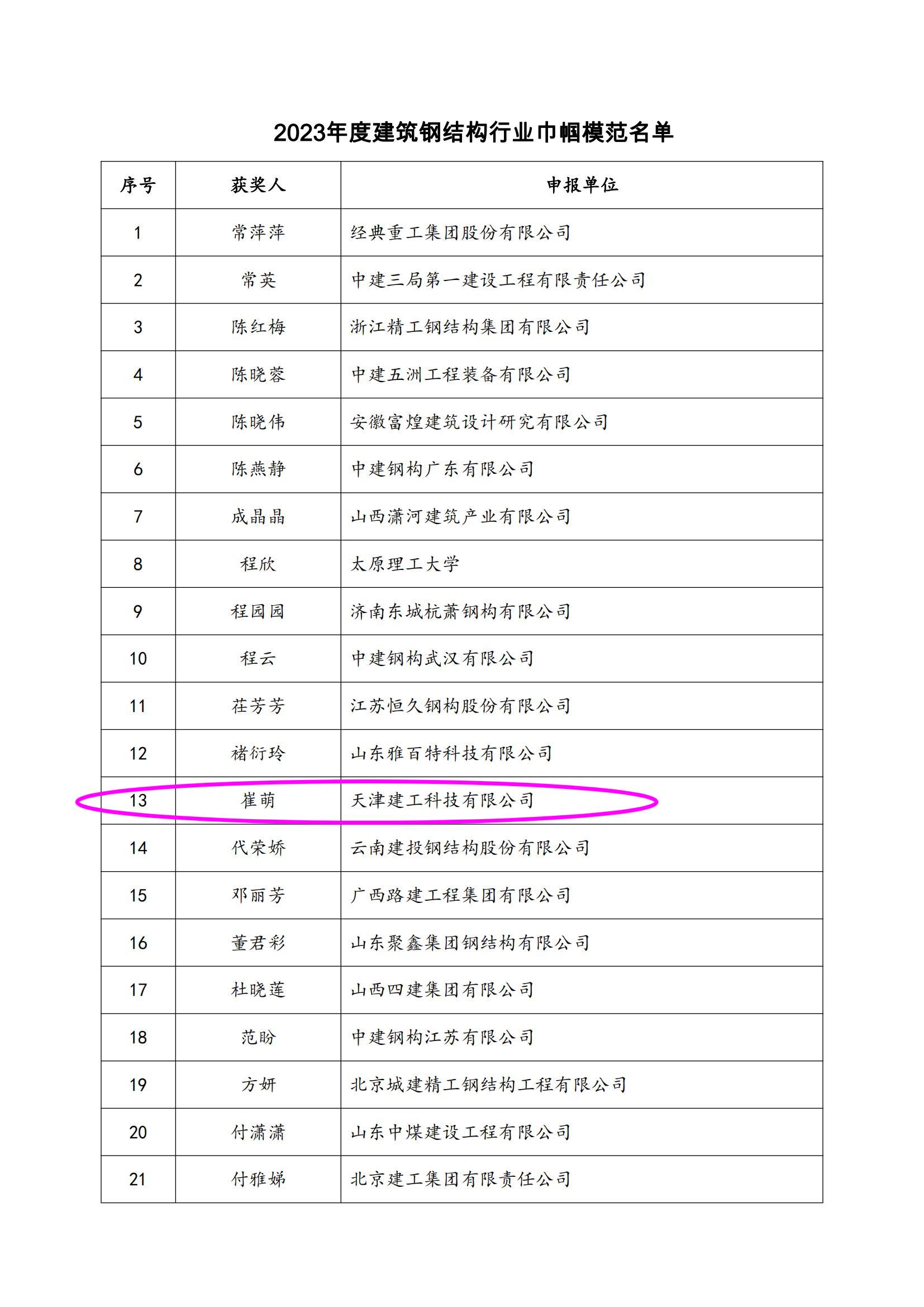 關(guān)于表彰2023年度建筑鋼結構行業(yè)巾幗模范的決定_01.jpg